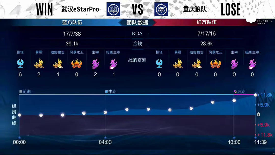 转向主动控 转向主动控